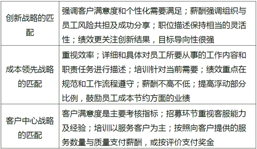 中級經濟師
