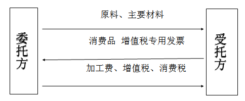 稅務師