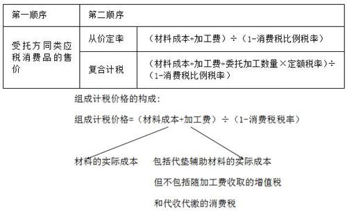 稅務師