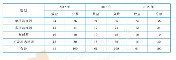 初級會計實務題型題量