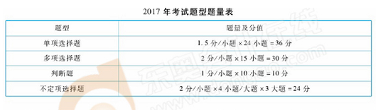 初級會計經濟法基礎題型題量