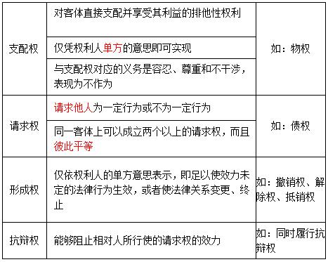 稅務師
