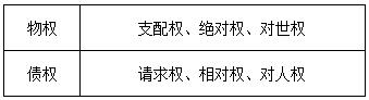 稅務師