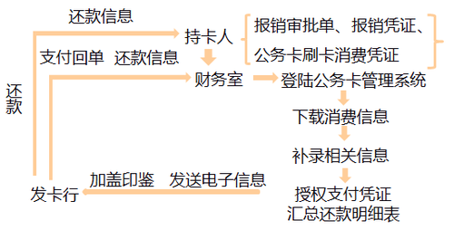 高級會計職稱