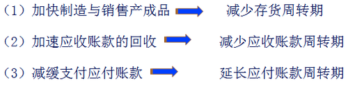 中級會計職稱