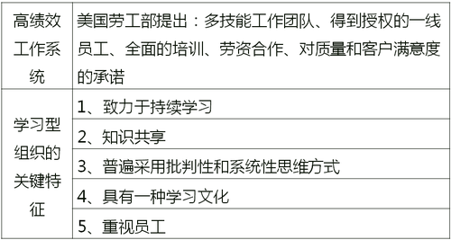 中級經濟師