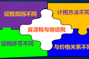 2018稅務師《稅法一》預習考點：資源稅概述