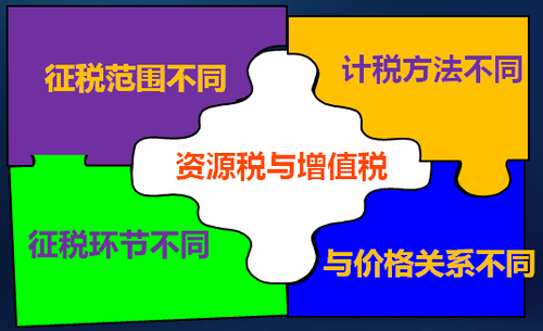 稅務師 稅務師