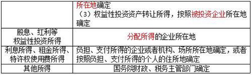 稅務師