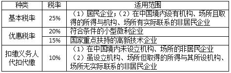 稅務師