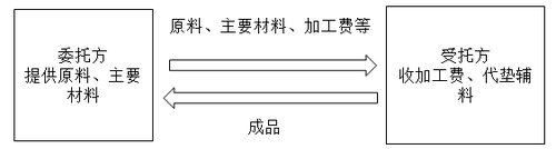 注冊(cè)會(huì)計(jì)師