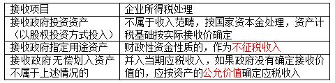 稅務師