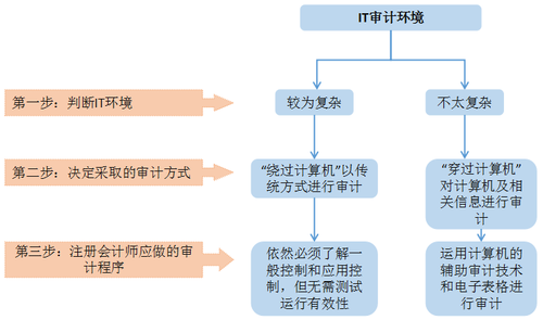 注會(huì)2