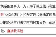 2018《涉稅服務(wù)相關(guān)法律》預(yù)習(xí)考點(diǎn)：民法基本理論難點(diǎn)解答