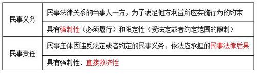 稅務師