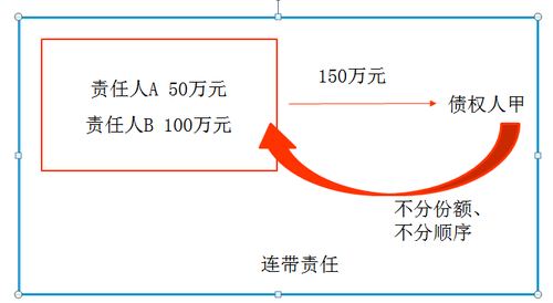 稅務師