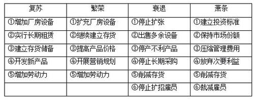 稅務師