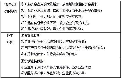 稅務師