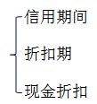 中級會計職稱