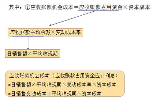 中級會計職稱