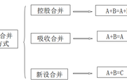 2018注會《會計》預習考點：對子公司投資