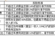2018《涉稅服務實務》預習考點：企業所得稅中各項扣除項目