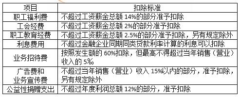稅務師
