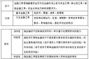 2018《財務與會計》預習考點：金融工具