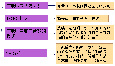 中級會計職稱