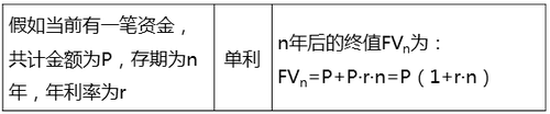 中級經(jīng)濟(jì)師