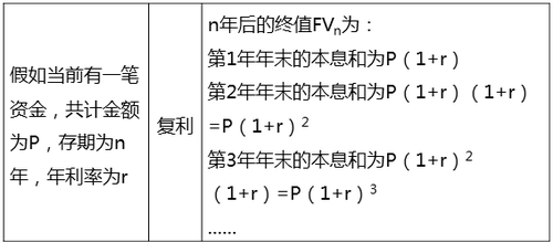 中級經(jīng)濟(jì)師