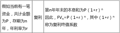 中級經(jīng)濟(jì)師