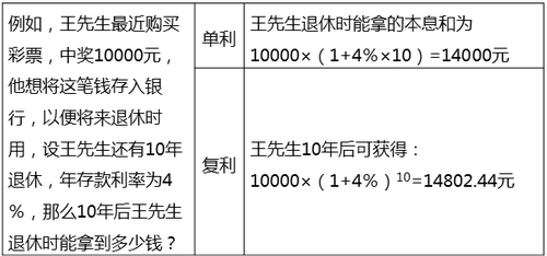 中級經(jīng)濟(jì)師