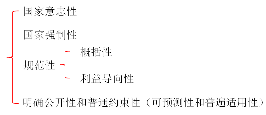 初級會