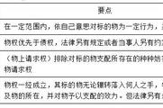 2018《涉稅服務(wù)相關(guān)法律》預(yù)習(xí)考點(diǎn)：物權(quán)的效力