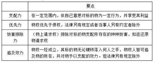 稅務師