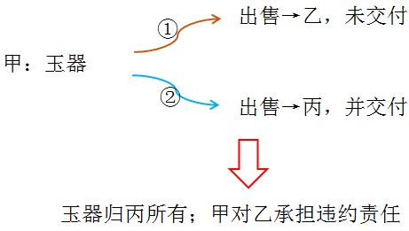 稅務師