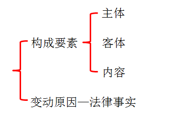初級會計職稱