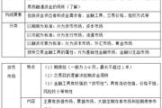 2018《財務與會計》預習考點：金融市場