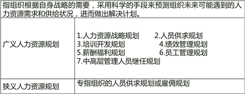 中級經濟師