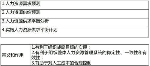 中級經濟師