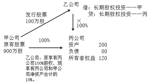 注冊會計師