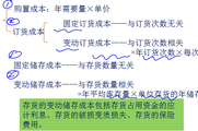 2018年《中級財務管理》預習知識點：存貨管理的目標