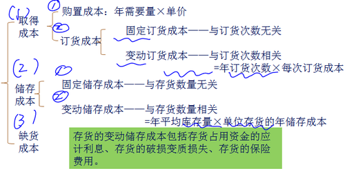 中級會計師
