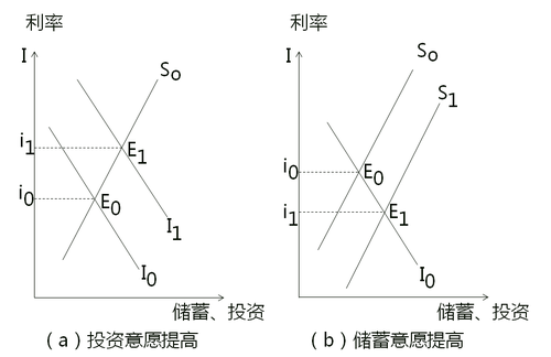 中級經(jīng)濟(jì)師