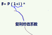 2018《財務與會計》預習考點：一次性款項終值