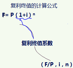 稅務師 稅務師