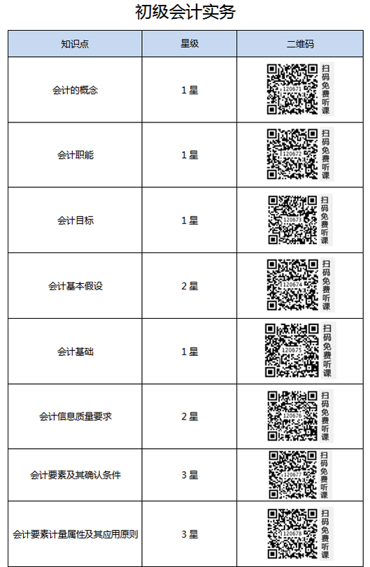初級會計職稱