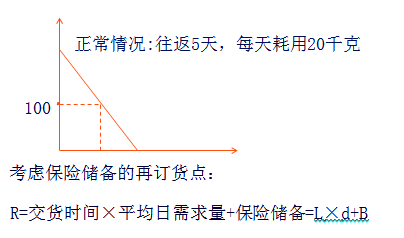 中級會計職稱