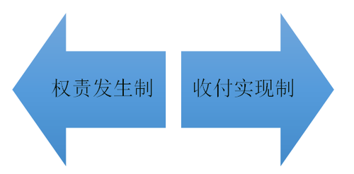 初級會計